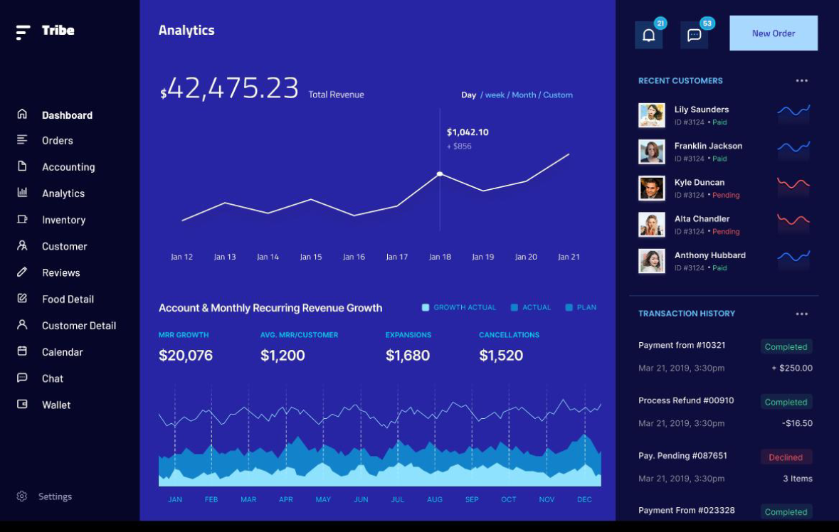 Analytics